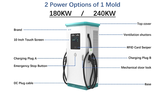 Estações de carregamento de automóveis OCPP 1.6J/1.5J 150V-1000V