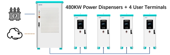 120KW 160KW Ac Dc Ev Carregador Para Casa Distribuição de Energia Inteligente 380V Diy