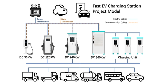 120KW 160KW Ac Dc Ev Carregador Para Casa Distribuição de Energia Inteligente 380V Diy