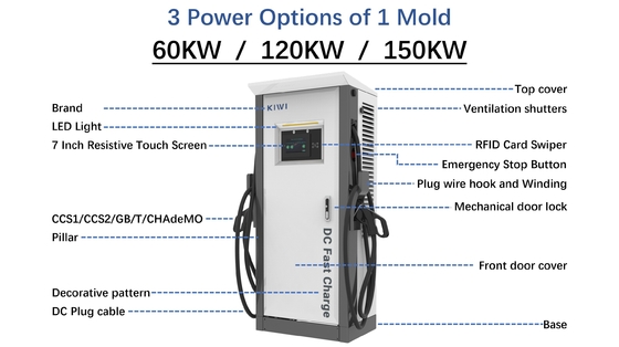Home Ev Dc Estação de carregamento rápido 200V-1000V AC380V 50/60Hz