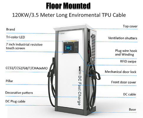50 mm Cable Input Current Range EV Commercial Charger Nível 3 para estações de carregamento de CC